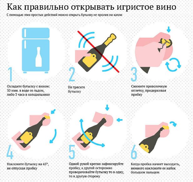 Как правильно открывать шампанское картинки Как правильно открывать шампанское картинка