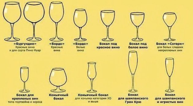 Бокалы для вина